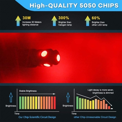 194 Bóng đèn LED ô tô 6500K Wedge T10 SMD 5050 Chip