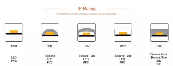 Đèn pha ô tô USB Dải ống LED SMD 5050 RGB đầy màu sắc DC 5V Linh hoạt