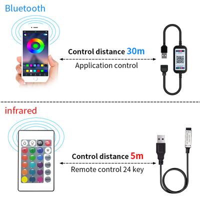 Đèn pha ô tô USB Dải ống LED SMD 5050 RGB đầy màu sắc DC 5V Linh hoạt